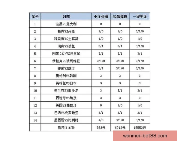世界杯精彩赛事预测与体育竞猜投注全攻略指南